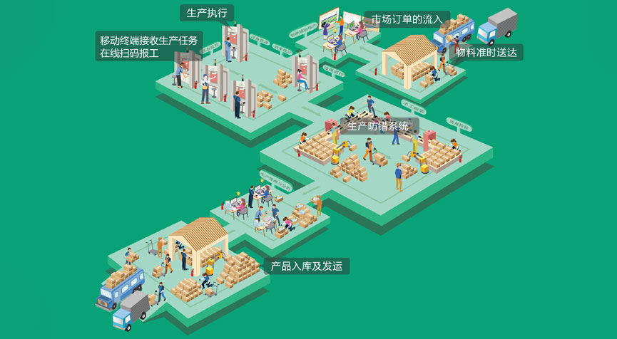標(biāo)準(zhǔn)接口與主流ERP、WMS對(duì)接