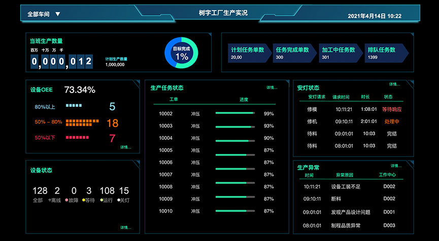后臺(tái)安全、高效、穩(wěn)定、流暢