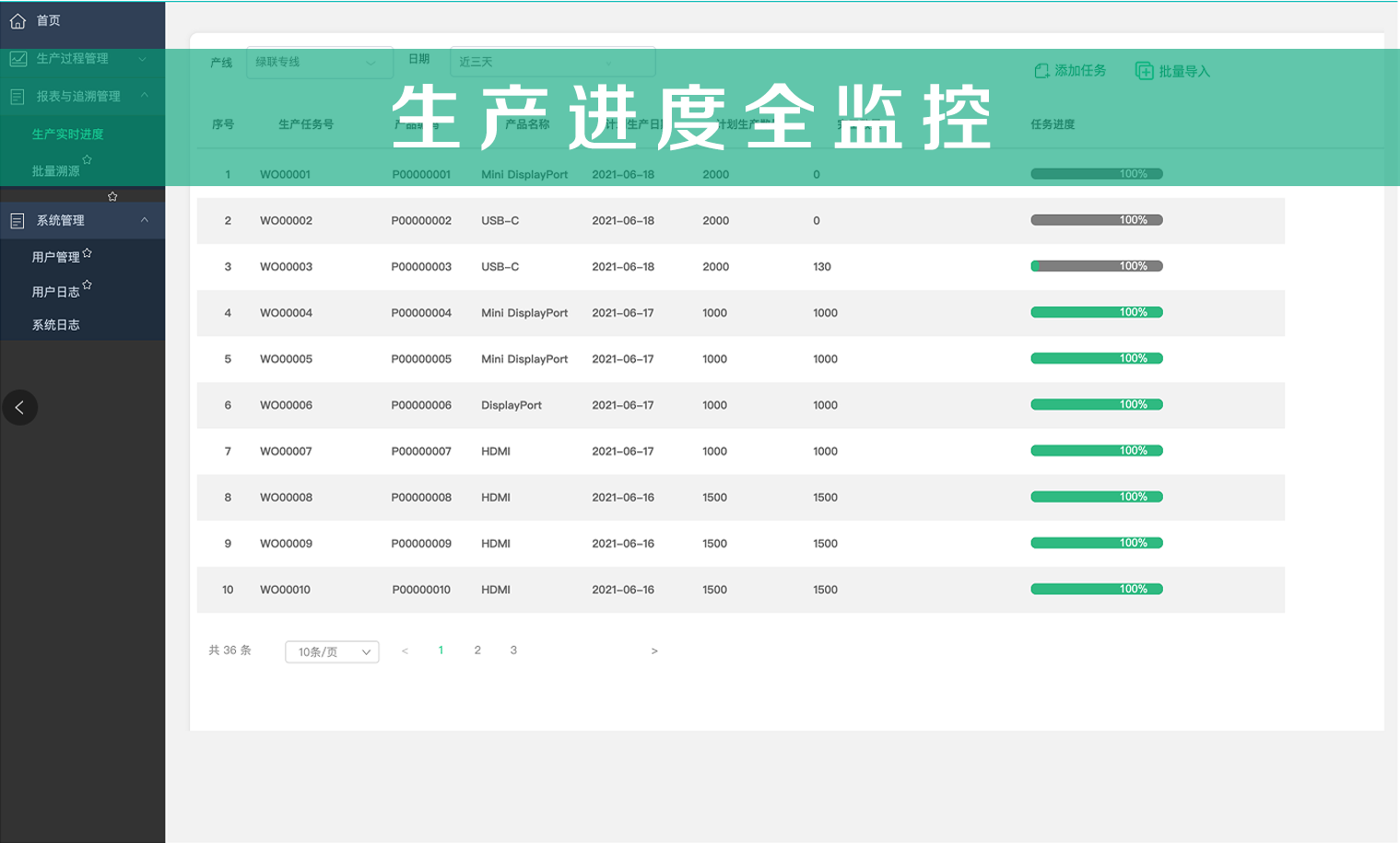 生產(chǎn)進(jìn)度全監(jiān)控 生產(chǎn)進(jìn)度全監(jiān)控