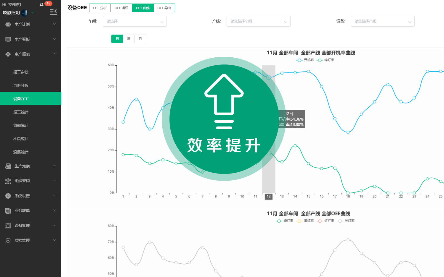 績(jī)效管理
